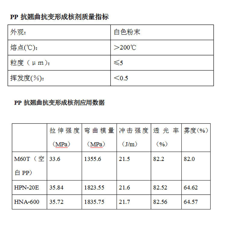 pp防翹曲防變形成核劑參數(shù)圖.jpg