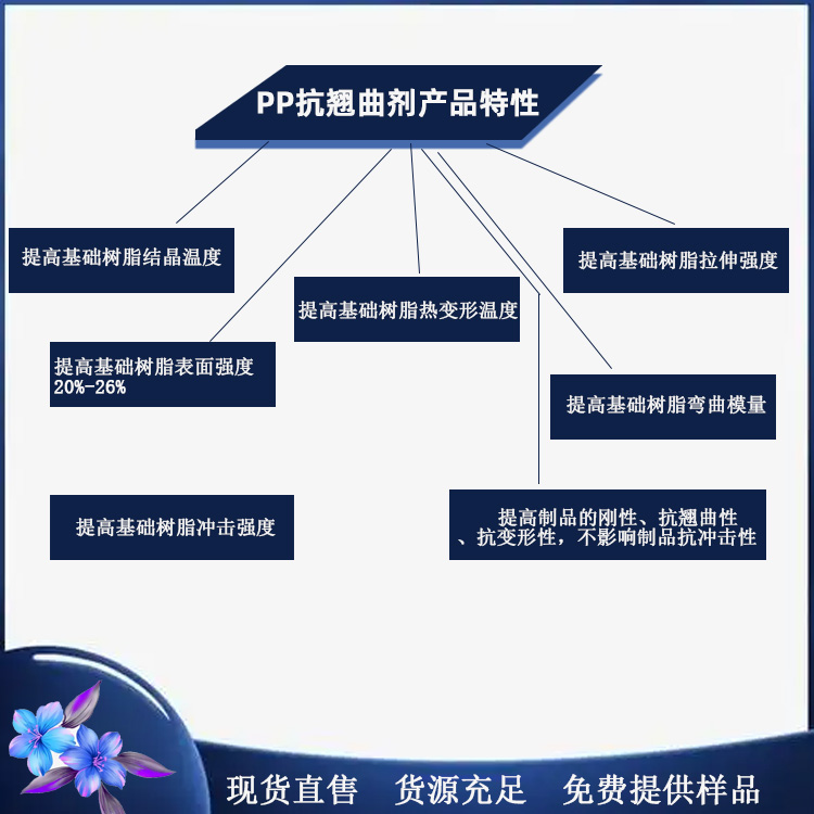 pp防翹曲防變形成核劑主圖1.jpg